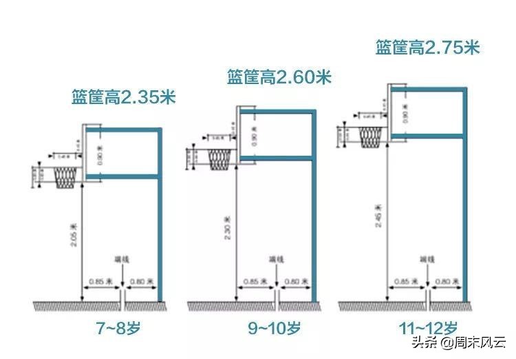 篮球赛比赛用球大小_小篮球比赛用什么规则_篮球规则比赛用小球吗