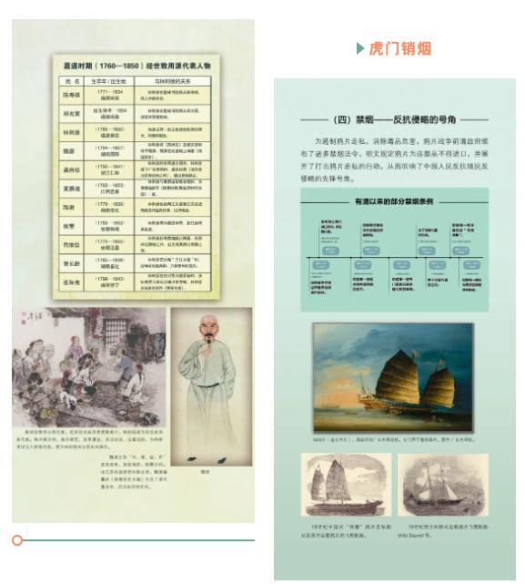 2024年虎门销烟185周年纪念展：扬威