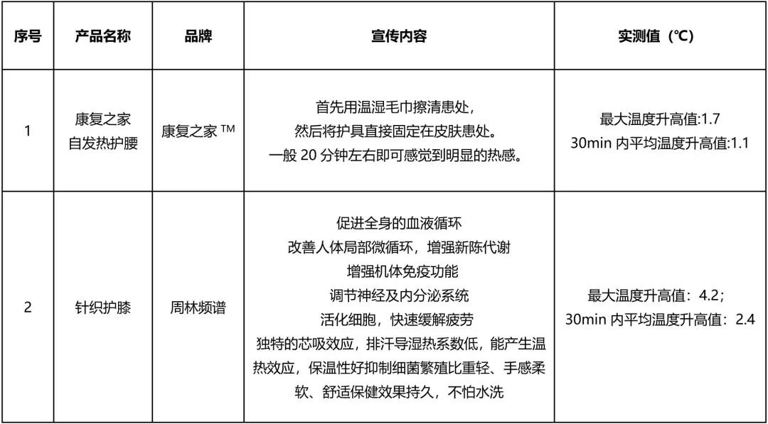运动护膝怎么选_运动护膝买哪种比较好_运动护膝性价比