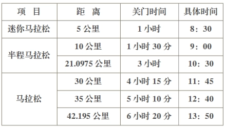 马拉松芯片性能怎么样_马拉松一次性芯片_马拉松芯片性能排名