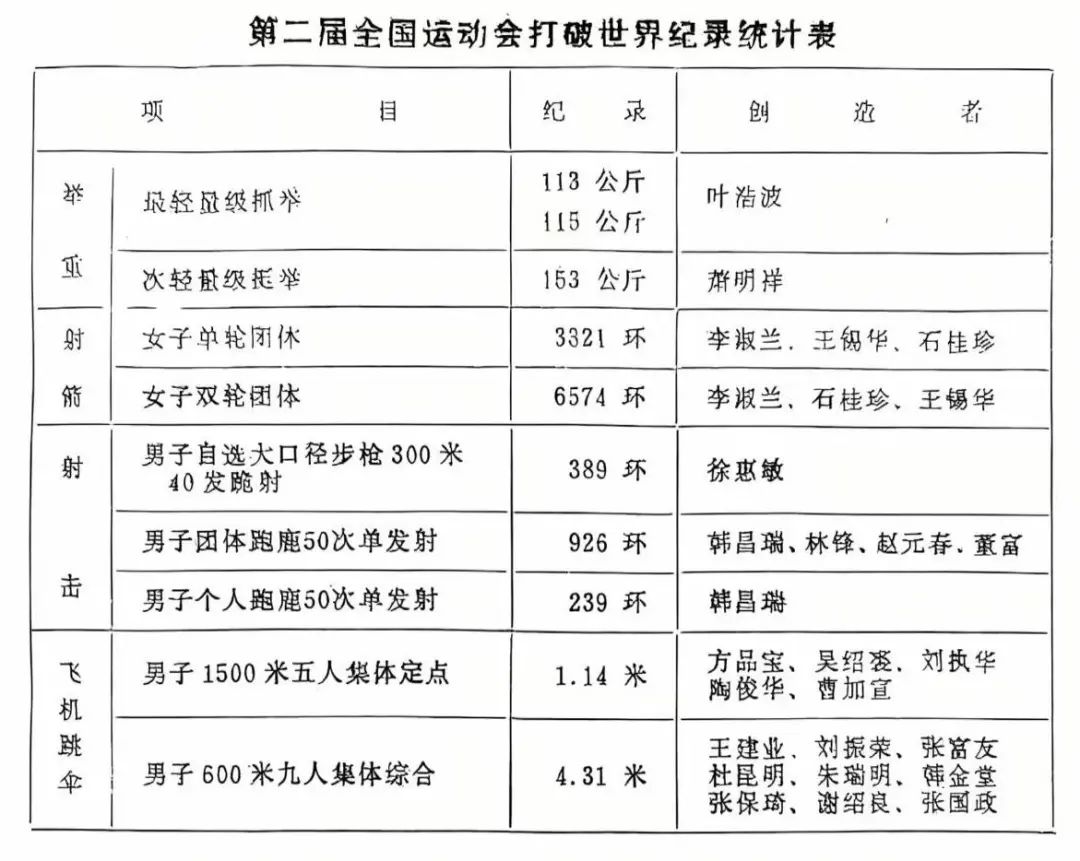 青少年击剑冠军_全国青年击剑锦标赛冠军_青年击剑冠军
