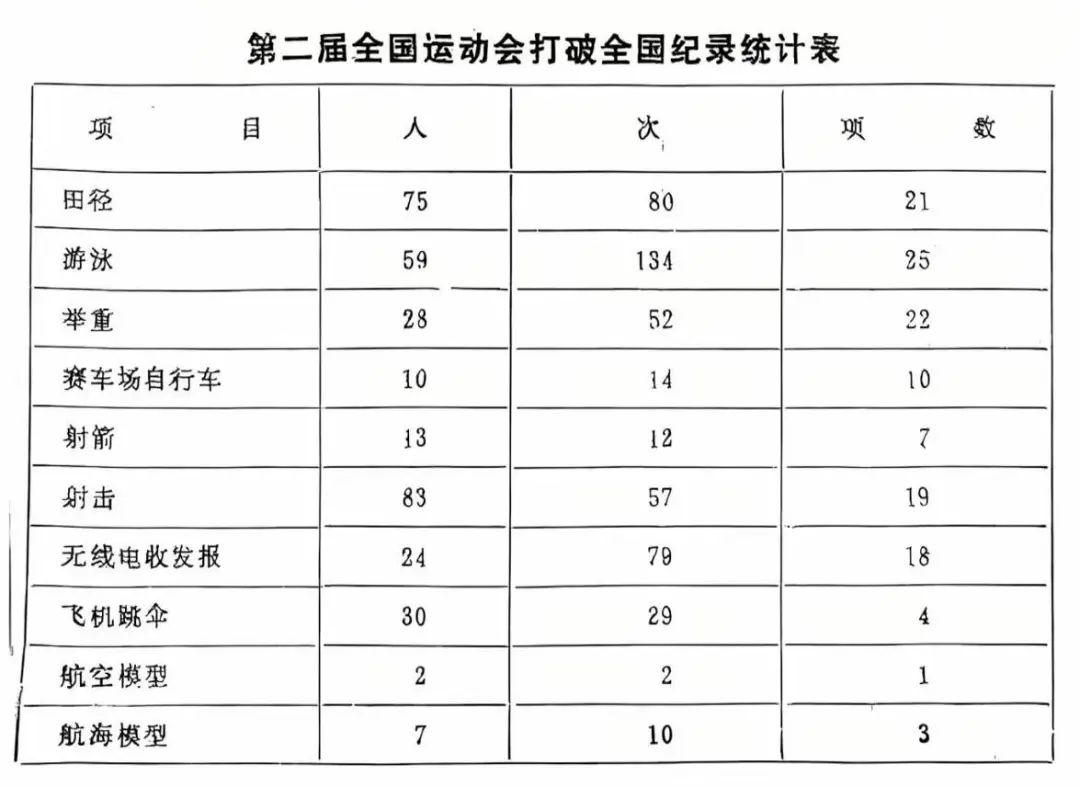 全国青年击剑锦标赛冠军_青少年击剑冠军_青年击剑冠军