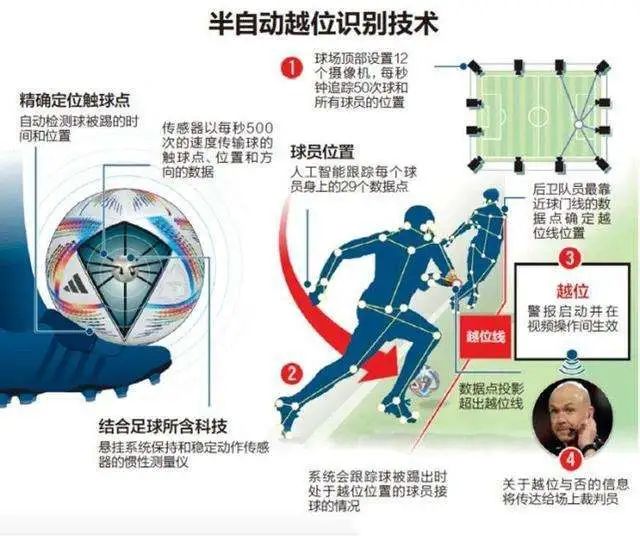 篮球规则有没有越位_篮球越位犯规是什么意思_篮球有没有越位规则