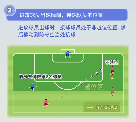 篮球越位犯规是什么意思_篮球有没有越位规则_篮球规则有没有越位