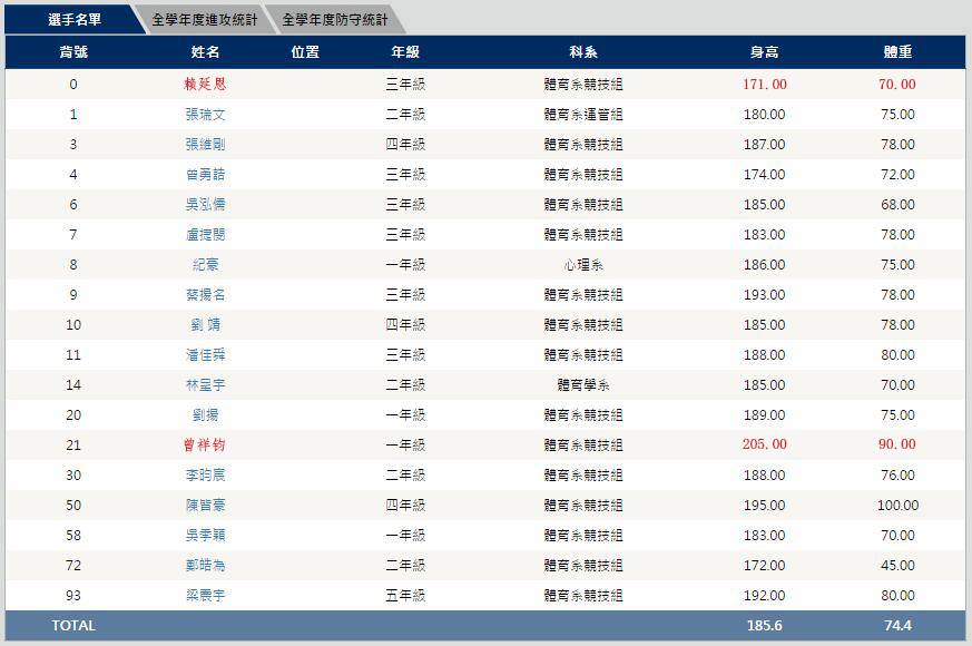 大学生篮球赛赛区规则_大学篮球比赛规程_大学生篮球赛比赛规则