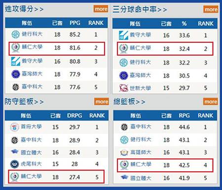 大学篮球比赛规程_大学生篮球赛比赛规则_大学生篮球赛赛区规则