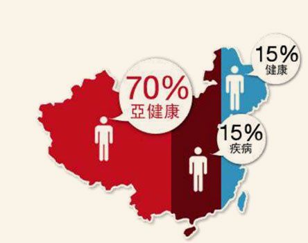 亚健康下降_亚健康值偏低是什么原因_调整亚健康从什么时候开始