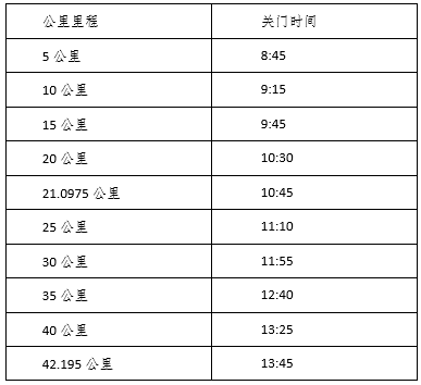 广州大道马拉松报名_马拉松广州_2020马拉松报名官网广州