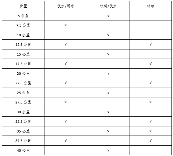 广州大道马拉松报名_马拉松广州_2020马拉松报名官网广州
