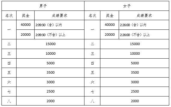 广州大道马拉松报名_马拉松广州_2020马拉松报名官网广州